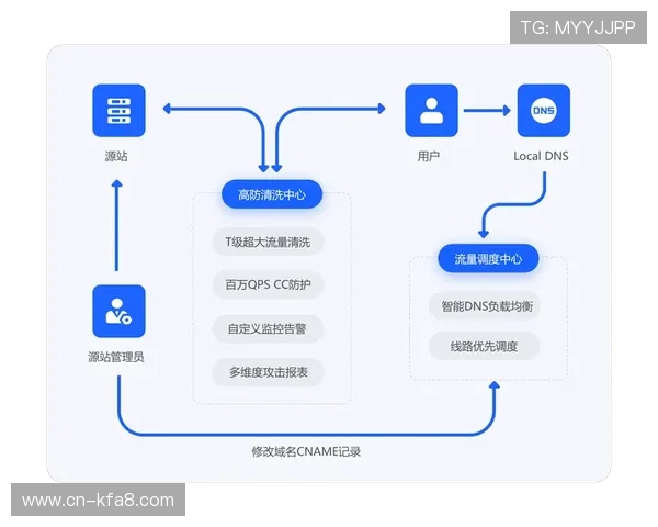 凯发集团网页版登录官网下载:最新安全登录指南与操作流程详解